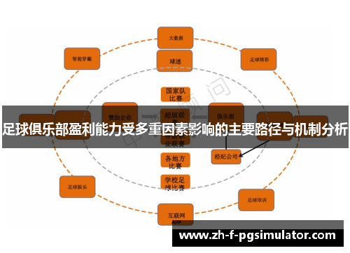 足球俱乐部盈利能力受多重因素影响的主要路径与机制分析