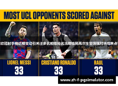 欧冠射手榜近期变动引关注多名前锋排名洗牌格局再次生变强强对决成焦点