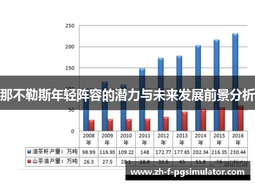 那不勒斯年轻阵容的潜力与未来发展前景分析