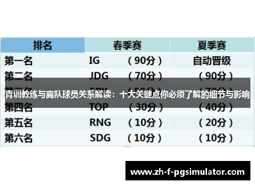 青训教练与离队球员关系解读：十大关键点你必须了解的细节与影响